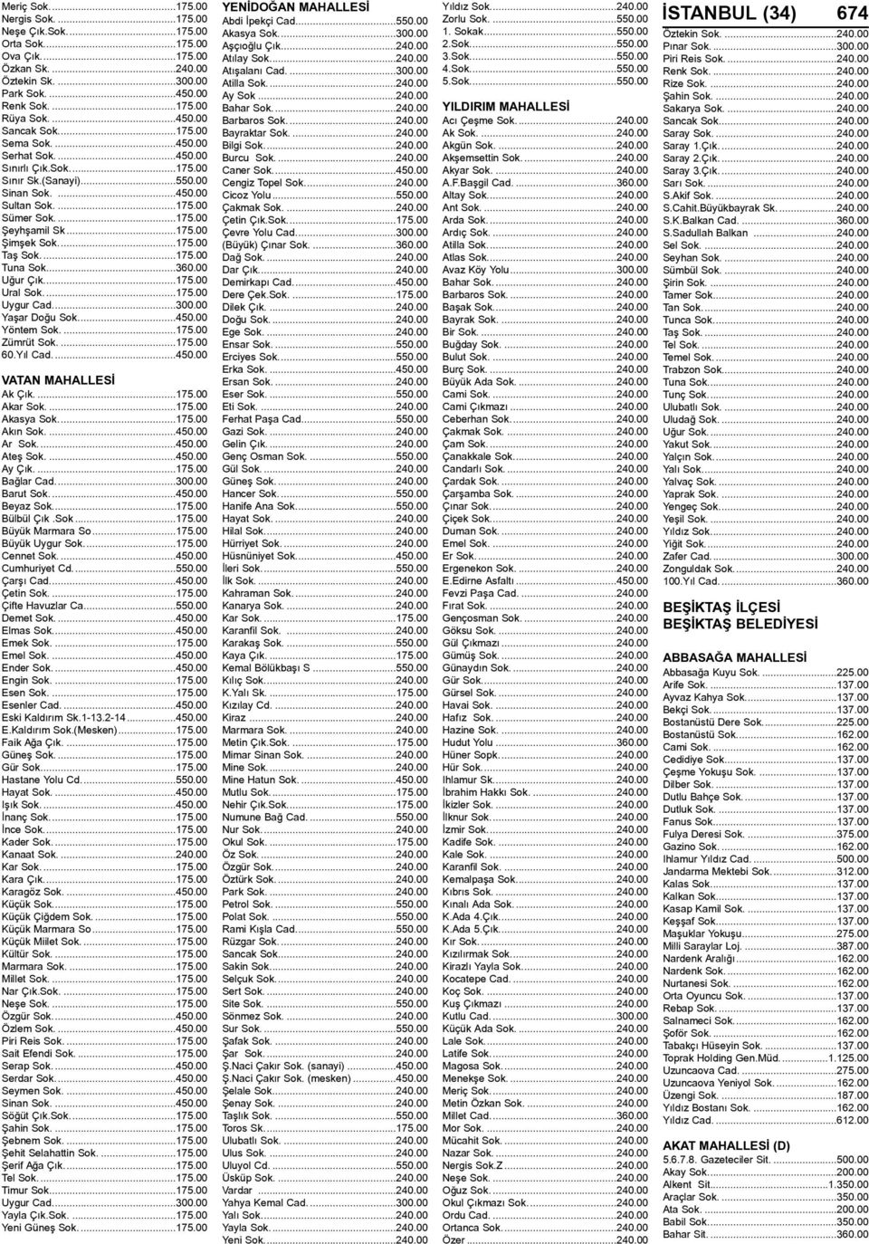 ...175.00 Tuna Sok...360.00 Uður Çýk...175.00 Ural Sok....175.00 Uygur Cad...300.00 Yaþar Doðu Sok...450.00 Yöntem Sok....175.00 Zümrüt Sok....175.00 60.Yýl Cad....450.00 VATAN MAHALLESÝ Ak Çýk....175.00 Akar Sok.