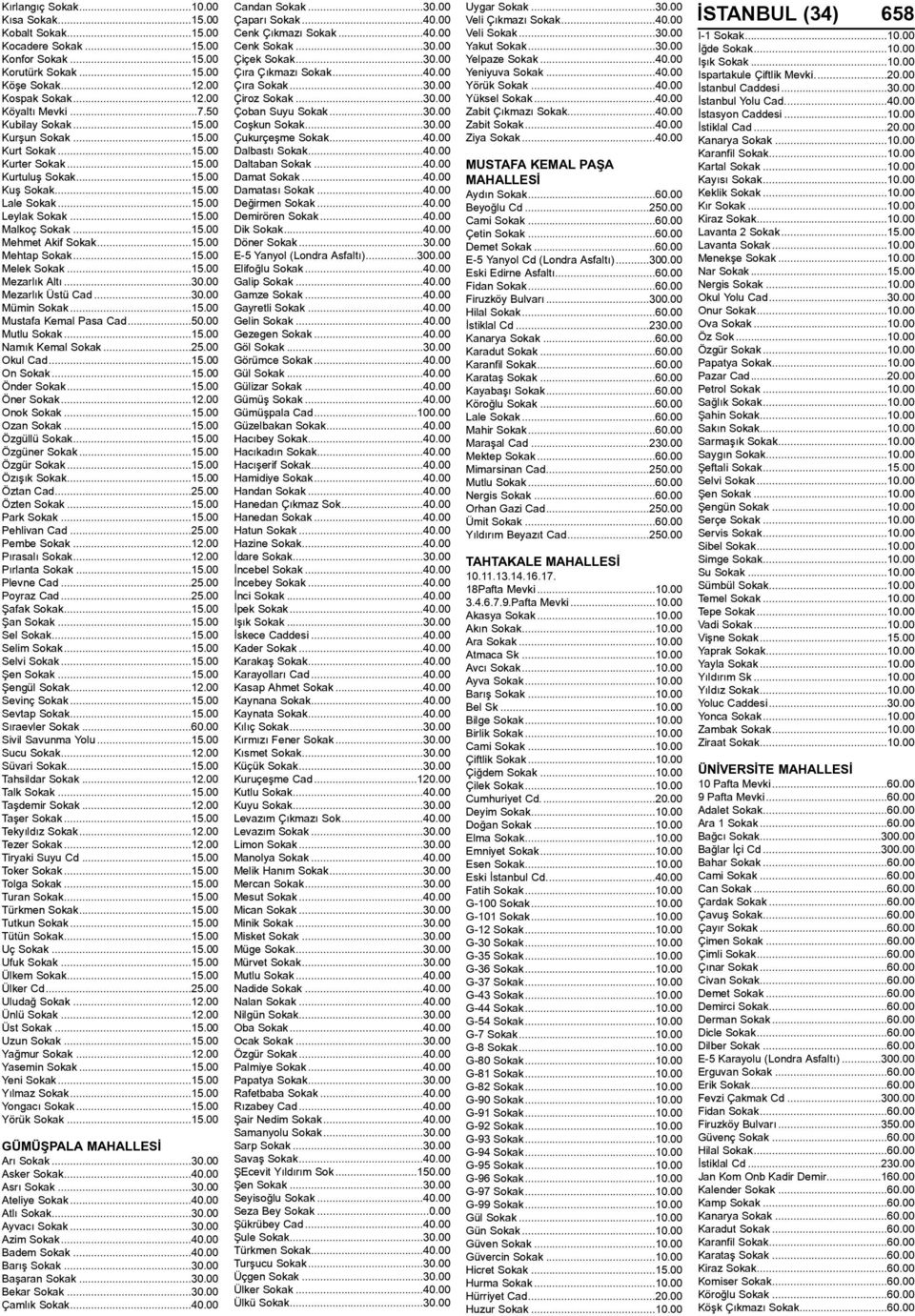 ..15.00 Mehtap Sokak...15.00 Melek Sokak...15.00 Mezarlýk Altý...30.00 Mezarlýk Üstü Cad...30.00 Mümin Sokak...15.00 Mustafa Kemal Pasa Cad...50.00 Mutlu Sokak...15.00 Namýk Kemal Sokak...25.