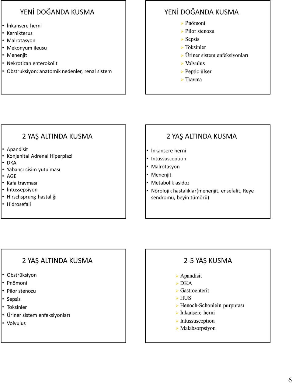 Hirschsprung hastalığı Hidrosefali İnkansere herni Intussusception Malrotasyon 2 YAŞ ALTINDA KUSMA Menenjit Metabolik asidoz Nörolojik hastalıklar(menenjit, ensefalit, Reye sendromu, beyin tümörü)