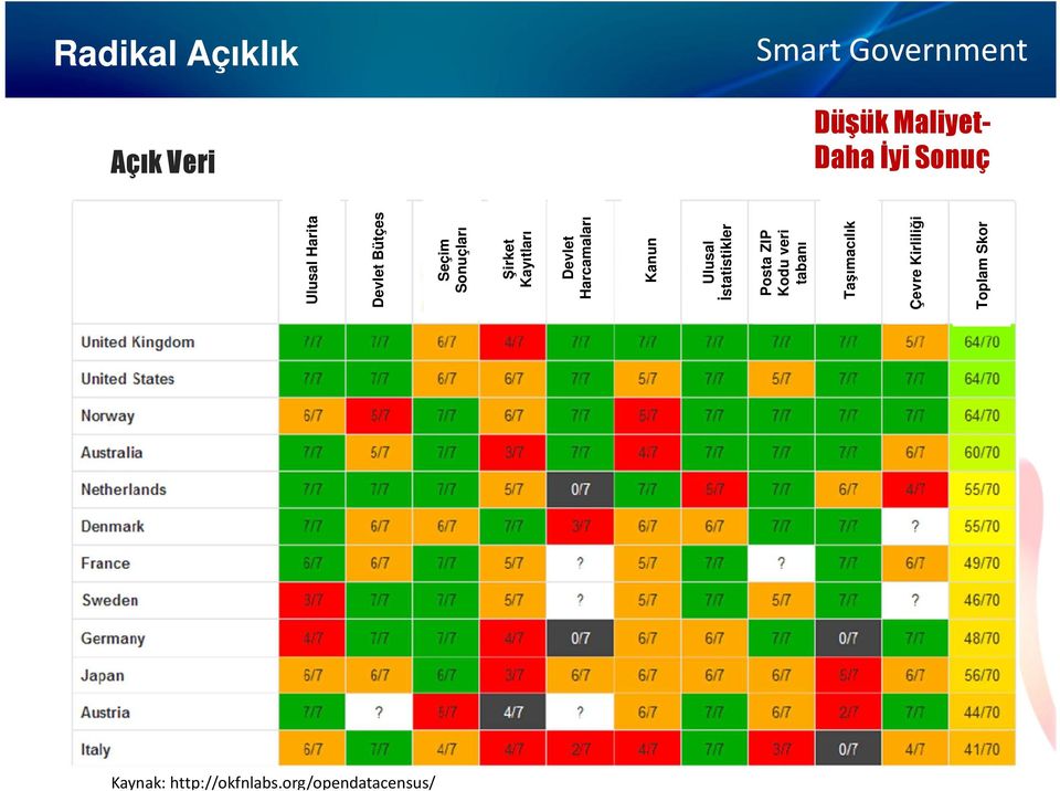 İstatistikler Posta ZIP Kodu veri tabanı Taşımacılık Çevre Kirliliği