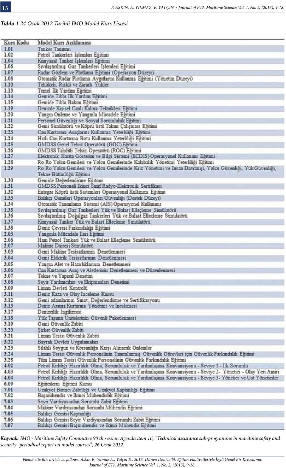 IMO - Maritime Safety Committee 90 th session Agenda item 16,