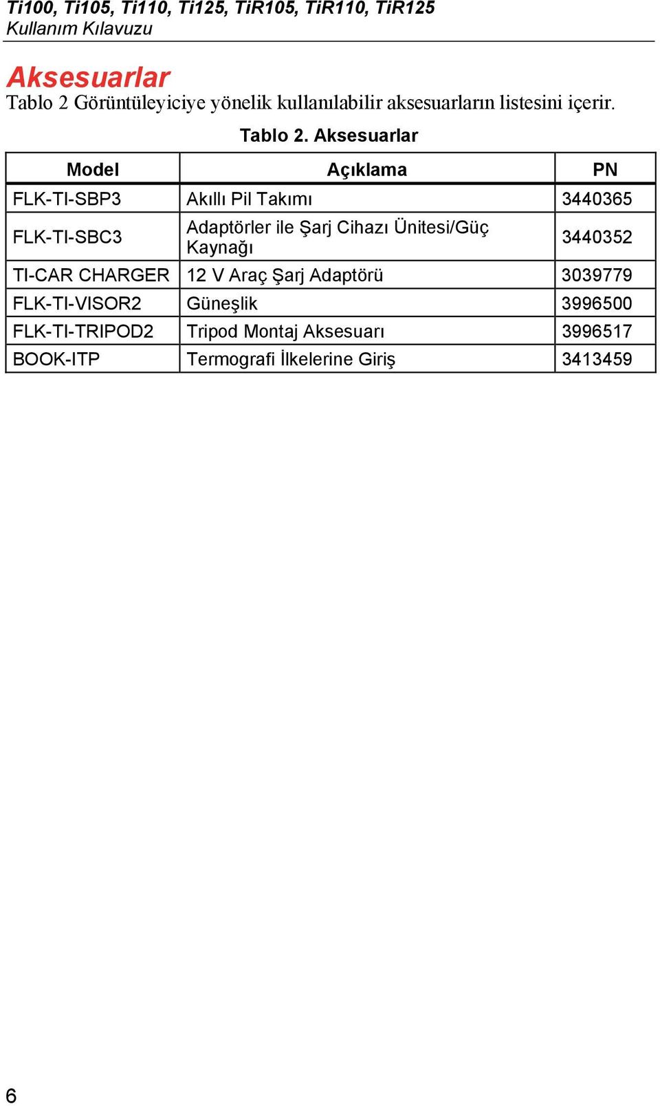 Aksesuarlar Model Açıklama PN FLK-TI-SBP3 Akıllı Pil Takımı 3440365 FLK-TI-SBC3 Adaptörler ile Şarj Cihazı Ünitesi/Güç