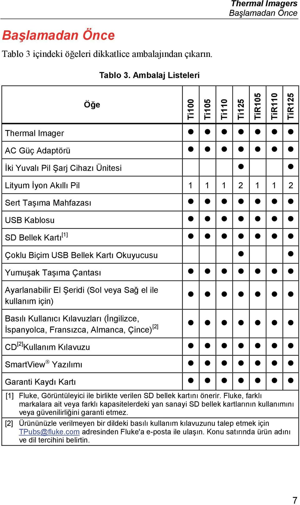 Ambalaj Listeleri Öğe Thermal Imager AC Güç Adaptörü İki Yuvalı Pil Şarj Cihazı Ünitesi Lityum İyon Akıllı Pil 1 1 1 2 1 1 2 Sert Taşıma Mahfazası USB Kablosu SD Bellek Kartı [1] Çoklu Biçim USB