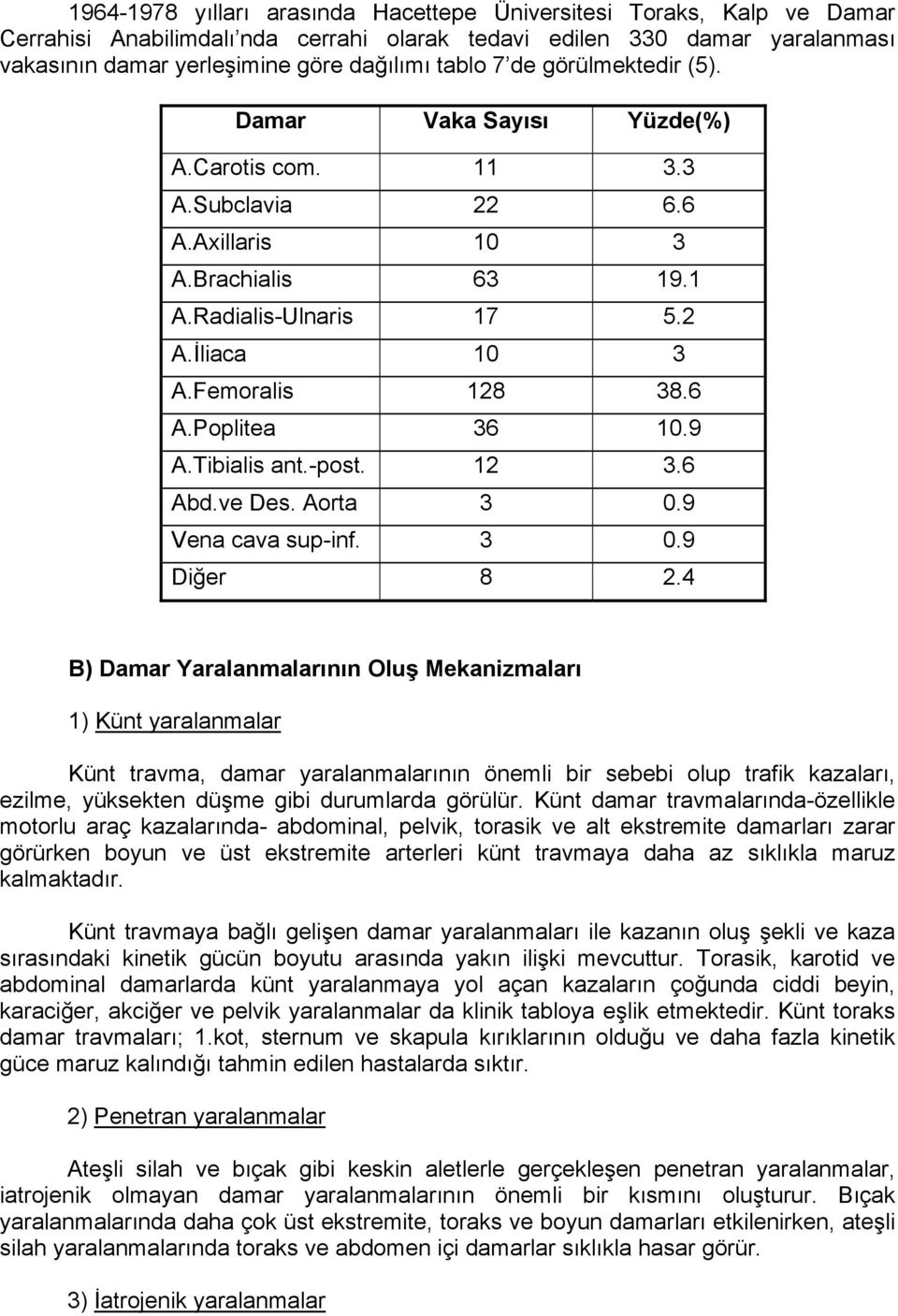 9 A.Tibialis ant.-post. 12 3.6 Abd.ve Des. Aorta 3 0.9 Vena cava sup-inf. 3 0.9 Diğer 8 2.