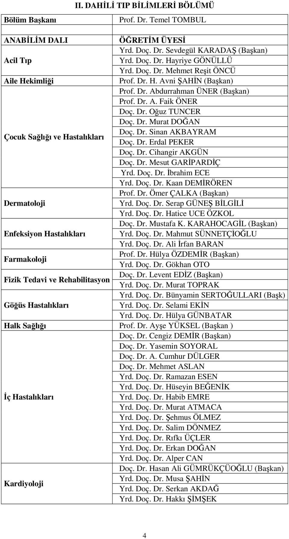 Dr. Cihangir AKGÜN Doç. Dr. Mesut GARİPARDİÇ Yrd. Doç. Dr. İbrahim ECE Yrd. Doç. Dr. Kaan DEMİRÖREN Prof. Dr. Ömer ÇALKA (Başkan) Dermatoloji Yrd. Doç. Dr. Serap GÜNEŞ BİLGİLİ Yrd. Doç. Dr. Hatice UCE ÖZKOL Doç.