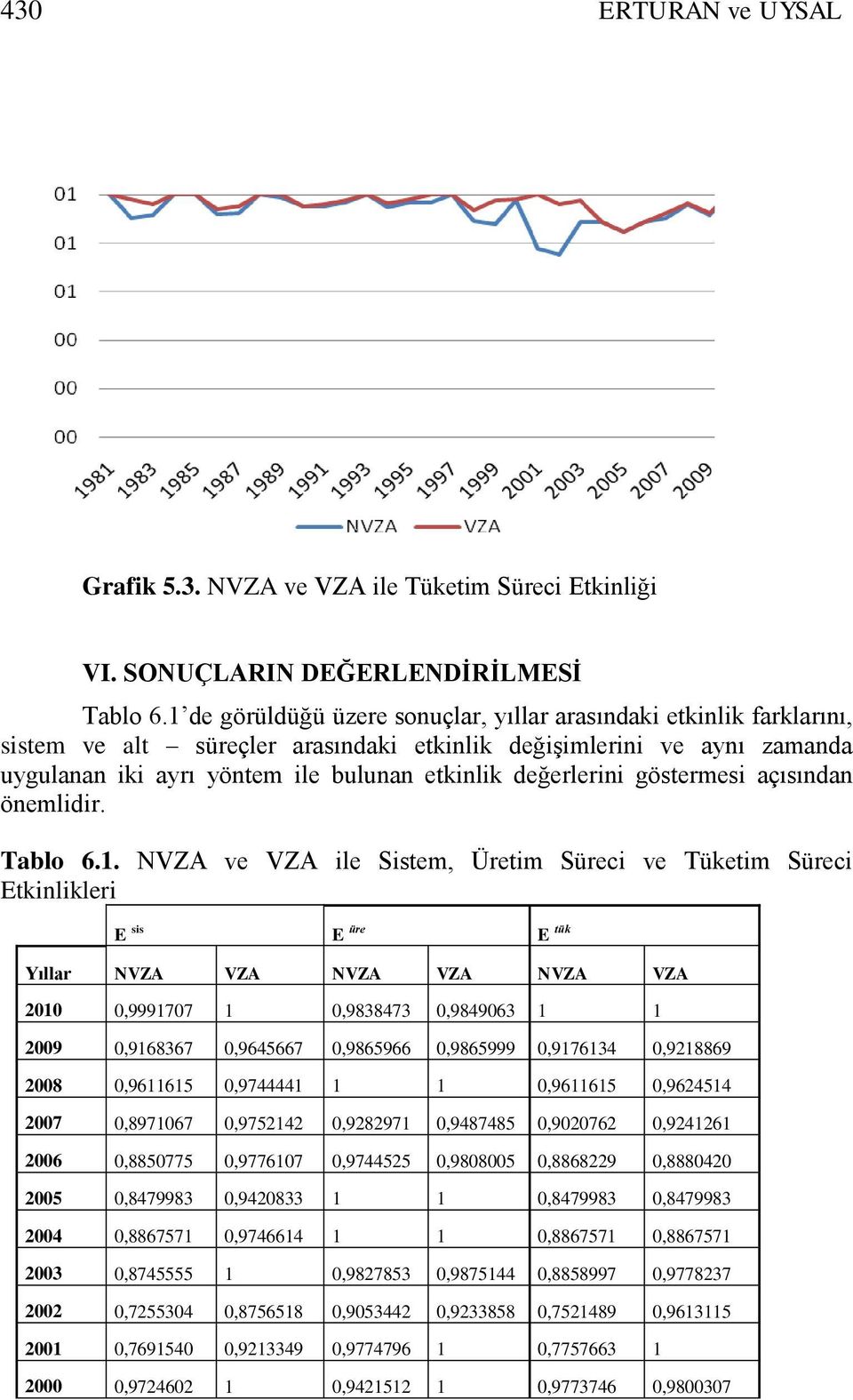 göstermesi açısından önemlidir. Tablo 6.1.