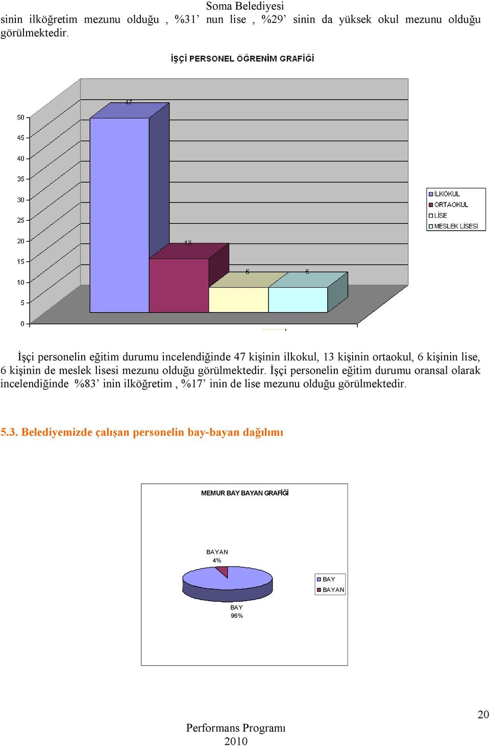 lisesi mezunu olduğu görülmektedir.