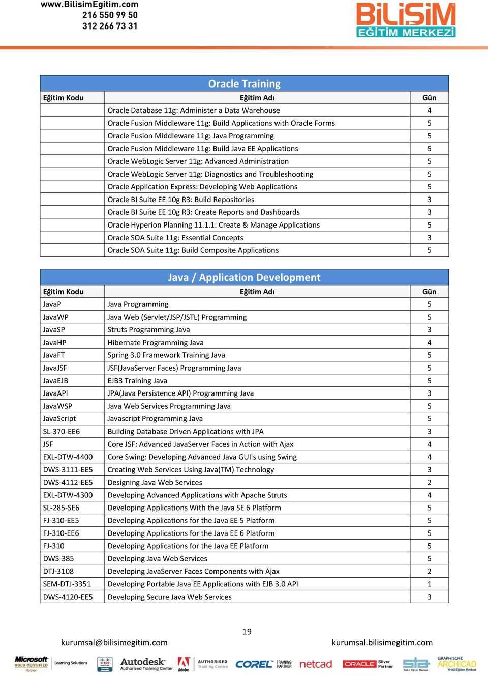 Web Applications 5 Oracle BI Suite EE 10