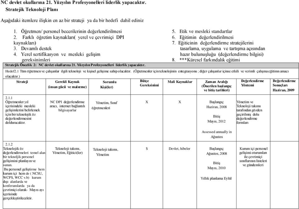 Yerel sertifikasyon ve mesleki gelişim gereksinimleri Stratejik Öncelik 2: NC devlet okullarına 21. Yüzyılın Profesyonelleri liderlik yapacaktır. 5. Etik ve mesleki standartlar 6.