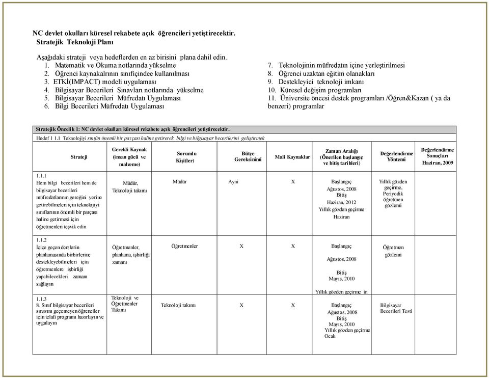 Bilgisayar Becerileri Müfredatı Uygulaması 6. Bilgi Becerileri Müfredatı Uygulaması 7. Teknolojinin müfredatın içine yerleştirilmesi 8. Öğrenci uzaktan eğitim olanakları 9.