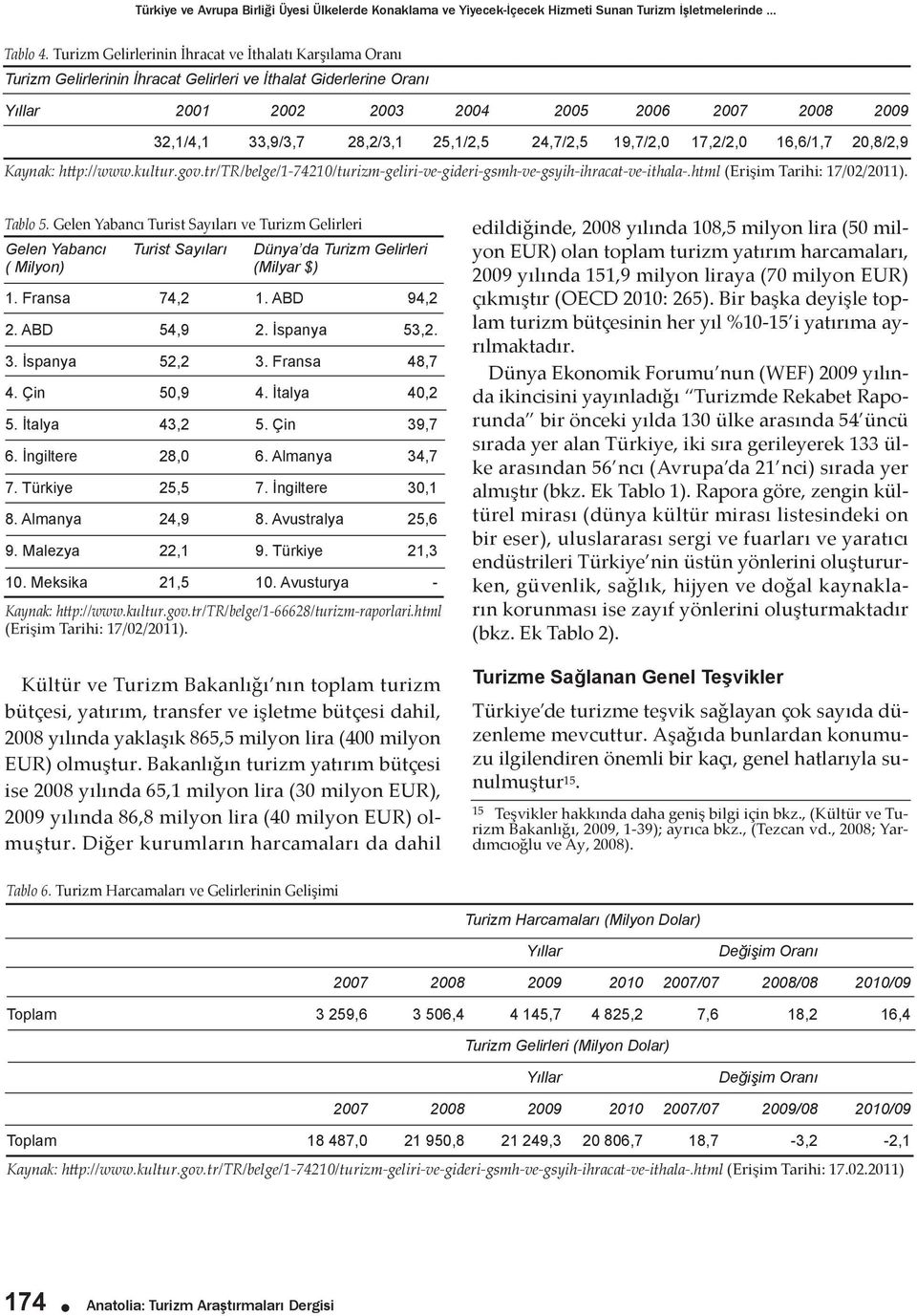 28,2/3,1 25,1/2,5 24,7/2,5 19,7/2,0 17,2/2,0 16,6/1,7 20,8/2,9 Kaynak: http://www.kultur.gov.tr/tr/belge/1-74210/turizm-geliri-ve-gideri-gsmh-ve-gsyih-ihracat-ve-ithala-.