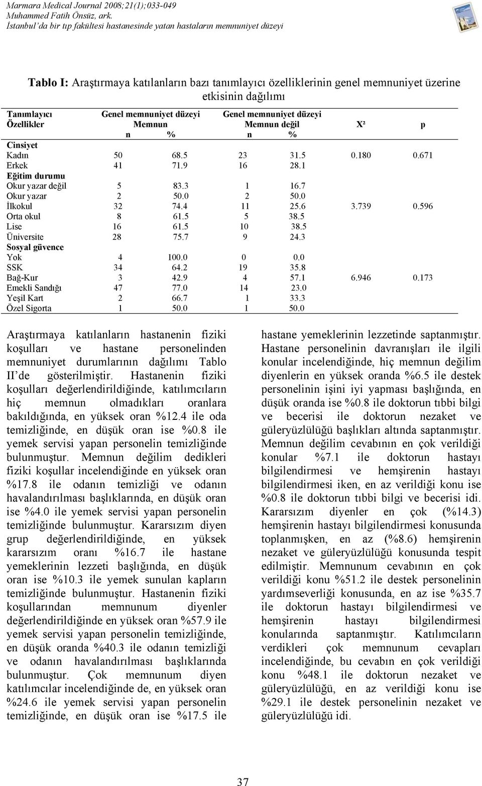 7 4 100.0 34 64.2 3 42.9 47 77.0 2 66.7 1 50.0 Genel memnuniyet düzeyi Memnun değil n % 23 31.5 16 28.1 1 16.7 2 50.0 11 25.6 5 38.5 10 38.5 9 24.3 0 0.0 19 35.8 4 57.1 14 23.0 1 33.3 1 50.0 Χ² p 0.