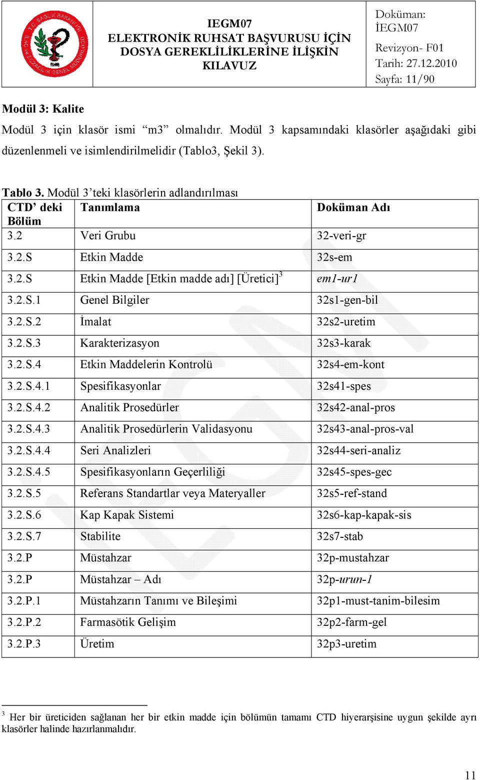 2 Veri Grubu 32-veri-gr 3.2.S Etkin Madde 32s-em 3.2.S Etkin Madde [Etkin madde adı] [Üretici] 3 em1-ur1 3.2.S.1 Genel Bilgiler 32s1-gen-bil 3.2.S.2 İmalat 32s2-uretim 3.2.S.3 Karakterizasyon 32s3-karak 3.