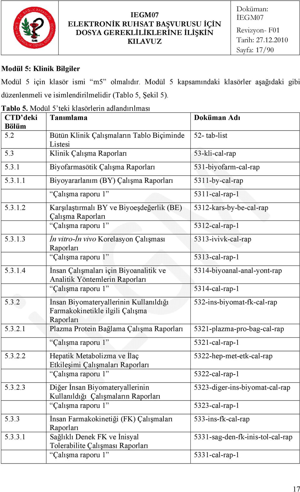 2 Bütün Klinik Çalışmaların Tablo Biçiminde 52- tab-list Listesi 5.3 Klinik Çalışma Raporları 53-kli-cal-rap 5.3.1 Biyofarmasötik Çalışma Raporları 531-biyofarm-cal-rap 5.3.1.1 Biyoyararlanım (BY) Çalışma Raporları 5311-by-cal-rap Çalışma raporu 1 5.