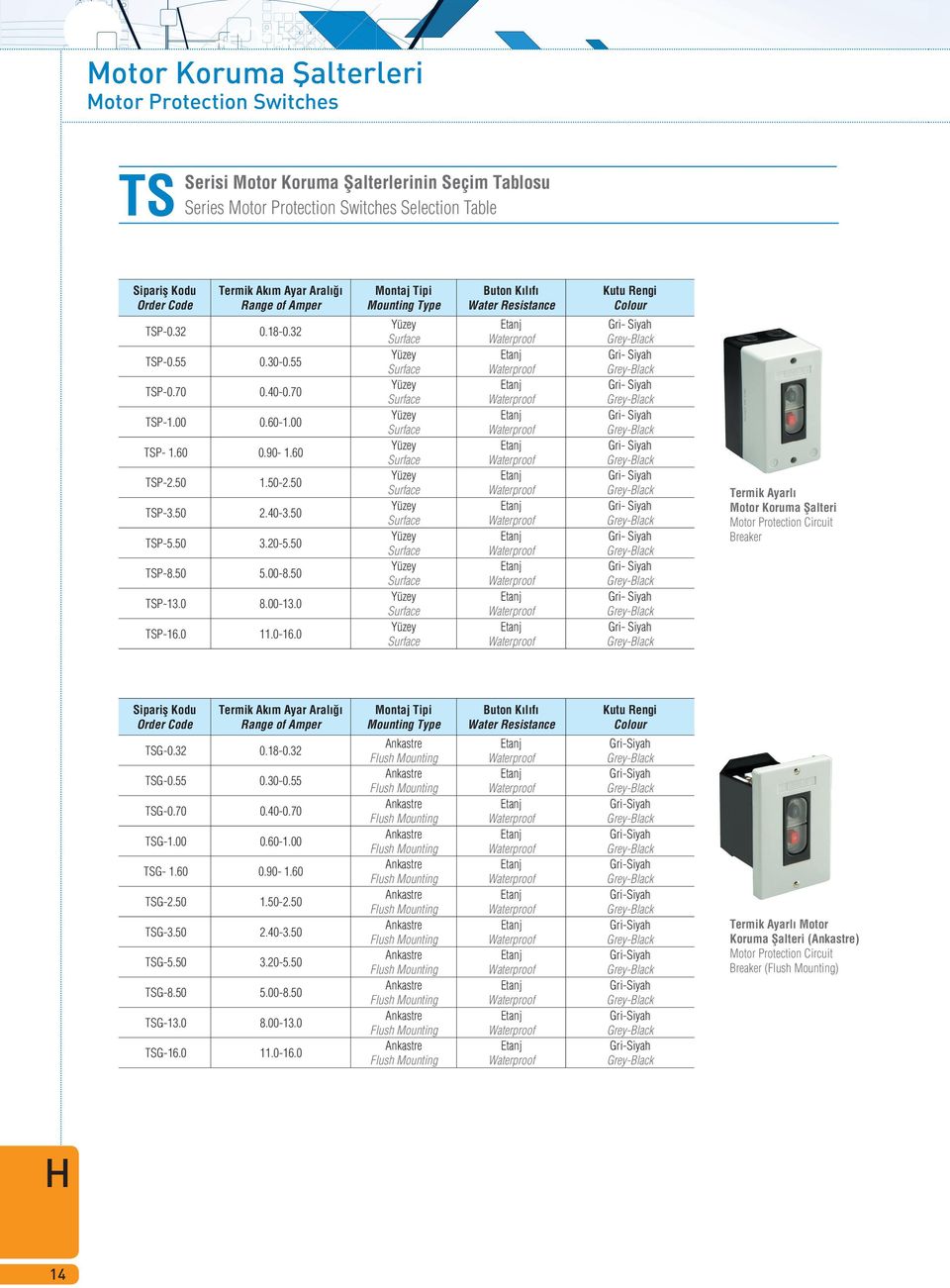 0 Montaj Tipi Mounting Type Buton K l f Water Resistance Kutu Rengi Colour Termik Ayarl Motor Koruma fialteri Motor Protection Circuit Breaker Siparifl Kodu Order Code Termik Ak m Ayar Aral Range of