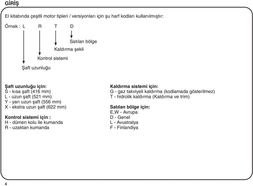 uzun þaft (622 mm) Kontrol sistemi için : H - dümen kolu ile kumanda R - uzaktan kumanda Kaldýrma sistemi için: G - gaz takviyeli