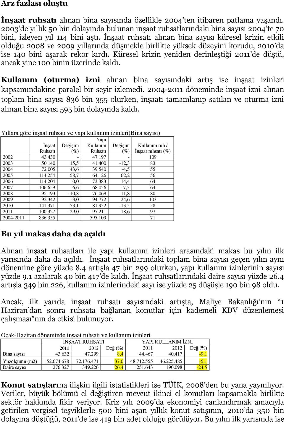 İnşaat ruhsatı alınan bina sayısı küresel krizin etkili olduğu 2008 ve 2009 yıllarında düşmekle birlikte yüksek düzeyini korudu, 2010 da ise 140 bini aşarak rekor kırdı.