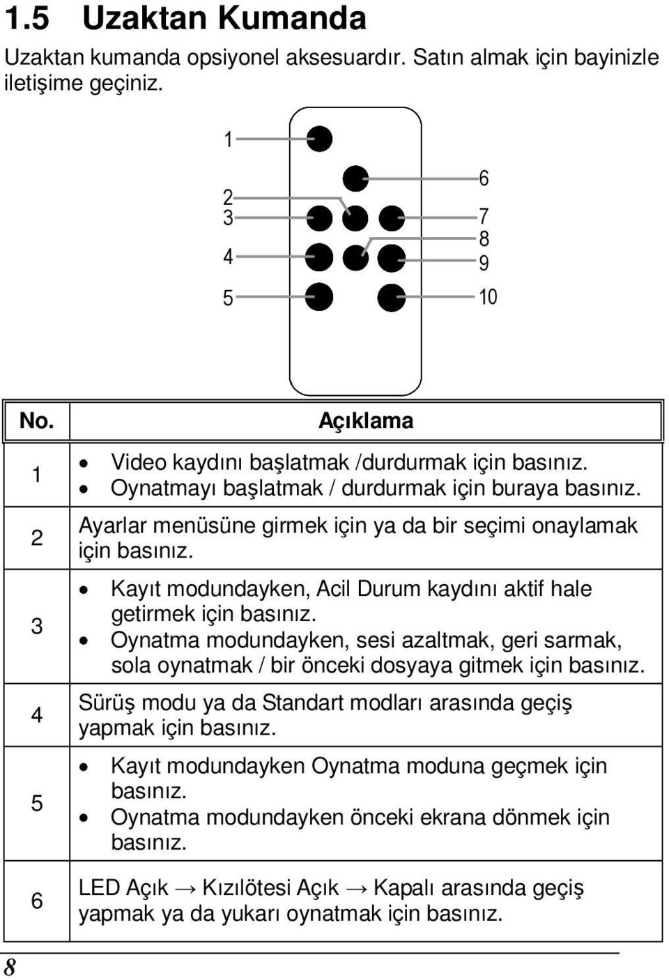 Kayıt modundayken, Acil Durum kaydını aktif hale getirmek için basınız. Oynatma modundayken, sesi azaltmak, geri sarmak, sola oynatmak / bir önceki dosyaya gitmek için basınız.