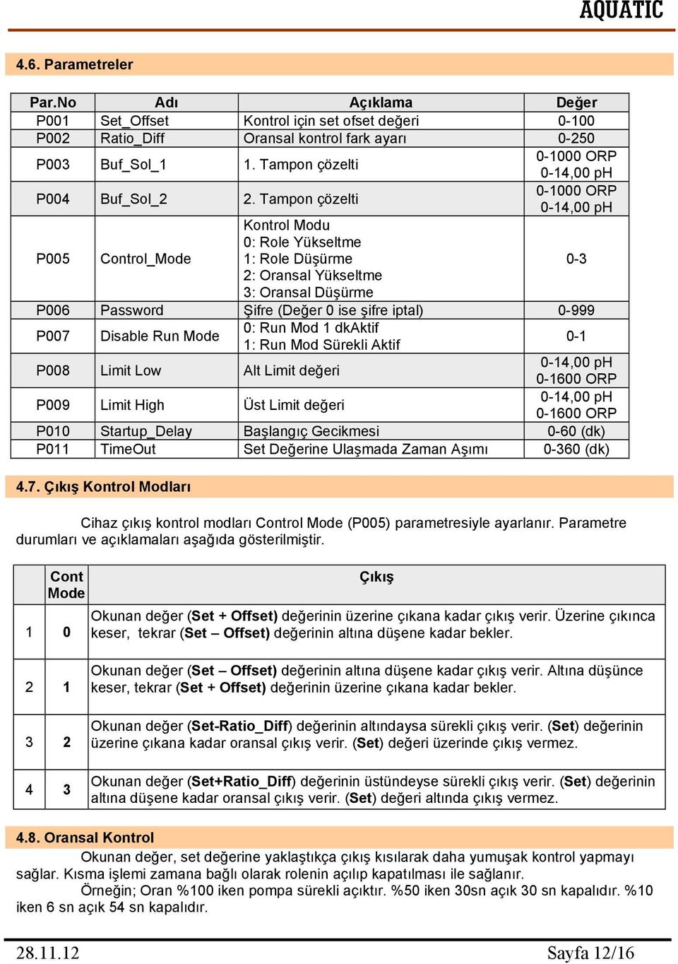 Tampon çözelti 0-1000 ORP 0-14,00 ph P005 Control_Mode Kontrol Modu 0: Role Yükseltme 1: Role Düşürme 0-3 2: Oransal Yükseltme 3: Oransal Düşürme P006 Password Şifre (Değer 0 ise şifre iptal) 0-999