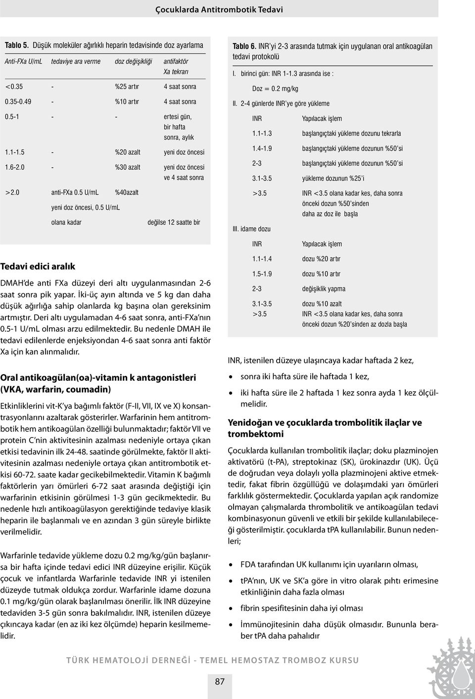 INR yi 2-3 arasında tutmak için uygulanan oral antikoagülan tedavi protokolü I. birinci gün: INR 1-1.3 arasında ise : Doz = 0.2 mg/kg II. 2-4 günlerde INR ye göre yükleme INR Yapılacak ilem 1.1-1.3 balangıçtaki yükleme dozunu tekrarla 1.