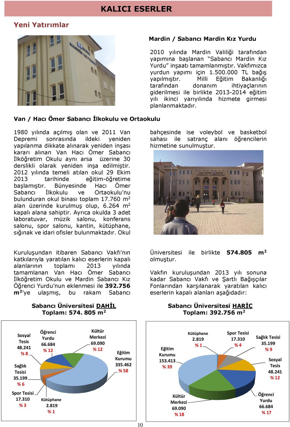 Milli Eğitim Bakanlığı tarafından donanım ihtiyaçlarının giderilmesi ile birlikte 2013-2014 eğitim yılı ikinci yarıyılında hizmete girmesi planlanmaktadır.