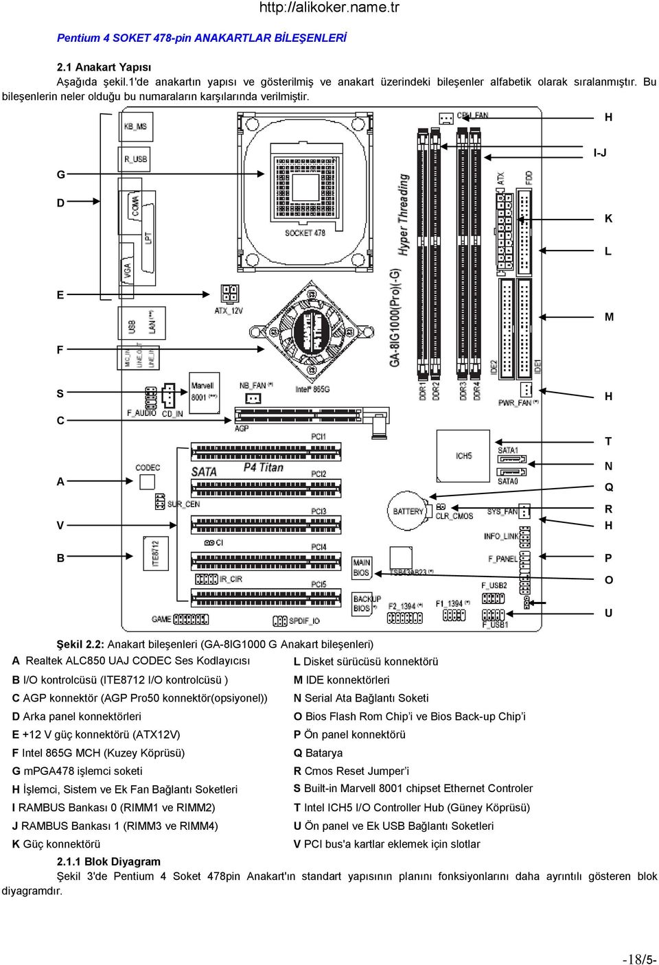 2: Anakart bileşenleri (GA-8IG1000 G Anakart bileşenleri) A Realtek ALC850 UAJ CODEC Ses Kodlayıcısı B I/O kontrolcüsü (ITE8712 I/O kontrolcüsü ) C AGP konnektör (AGP Pro50 konnektör(opsiyonel)) D