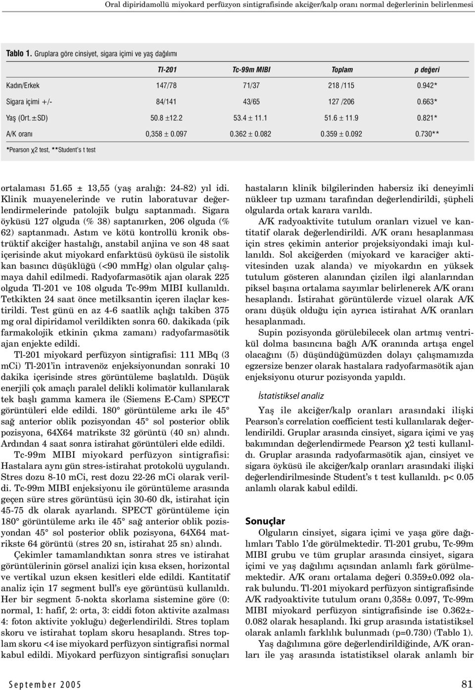 2 53.4 ± 11.1 51.6 ± 11.9 0.821* A/K oranı 0,358 ± 0.097 0.362 ± 0.082 0.359 ± 0.092 0.730** *Pearson χ2 test, **Student s t test ortalaması 51.65 ± 13,55 (yaş aralığı: 24-82) yıl idi.