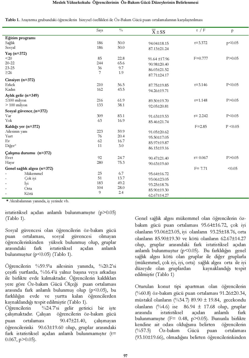 Kadın Aylık gelir (n=349) 00 milyon > 00 milyon Sosyal güvence (n=372) Var Yok Kaldığı yer (n=372) Ailesinin yanı Yurt Ev Diğer* Çalışma durumu (n=372) Evet Hayır Genel sağlık algısı (n=372) -