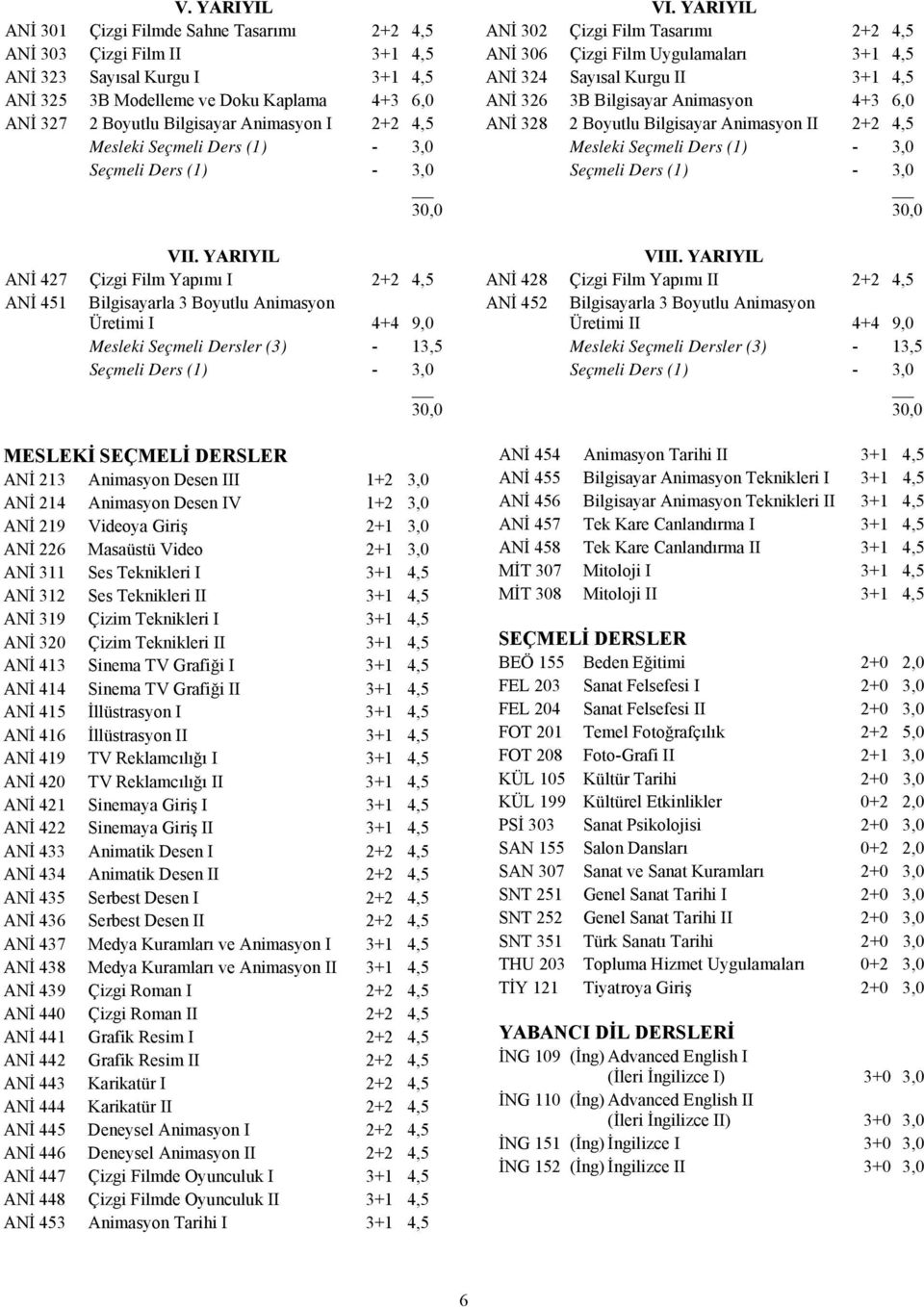 YARIYIL ANİ 427 Çizgi Film Yapımı I 2+2 4,5 ANİ 451 Bilgisayarla 3 Boyutlu Animasyon Üretimi I 4+4 9,0 Mesleki Seçmeli Dersler (3) - 13,5 Seçmeli Ders (1) - 3,0 MESLEKİ SEÇMELİ DERSLER ANİ 213