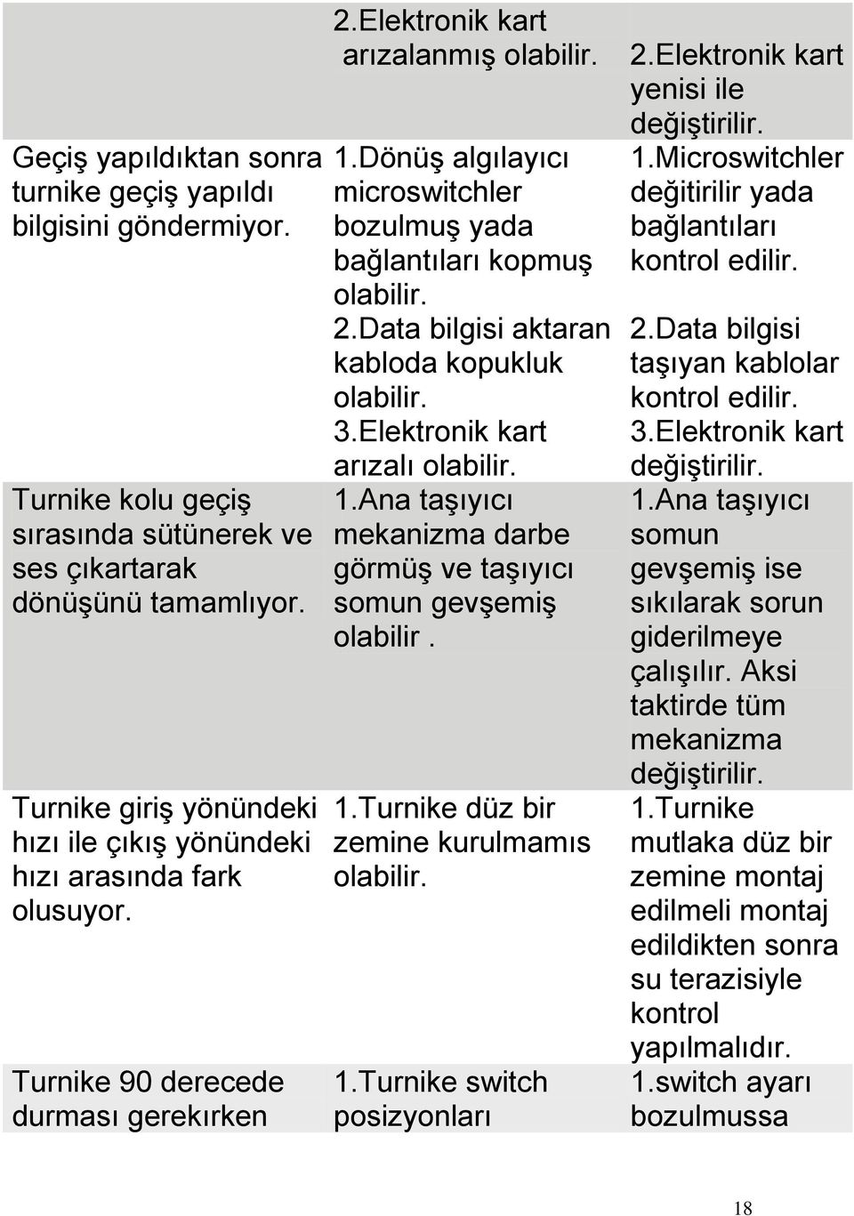 DönüĢ algılayıcı microswitchler bozulmuģ yada bağlantıları kopmuģ olabilir. 2.Data bilgisi aktaran kabloda kopukluk olabilir. 3.Elektronik kart arızalı olabilir. 1.