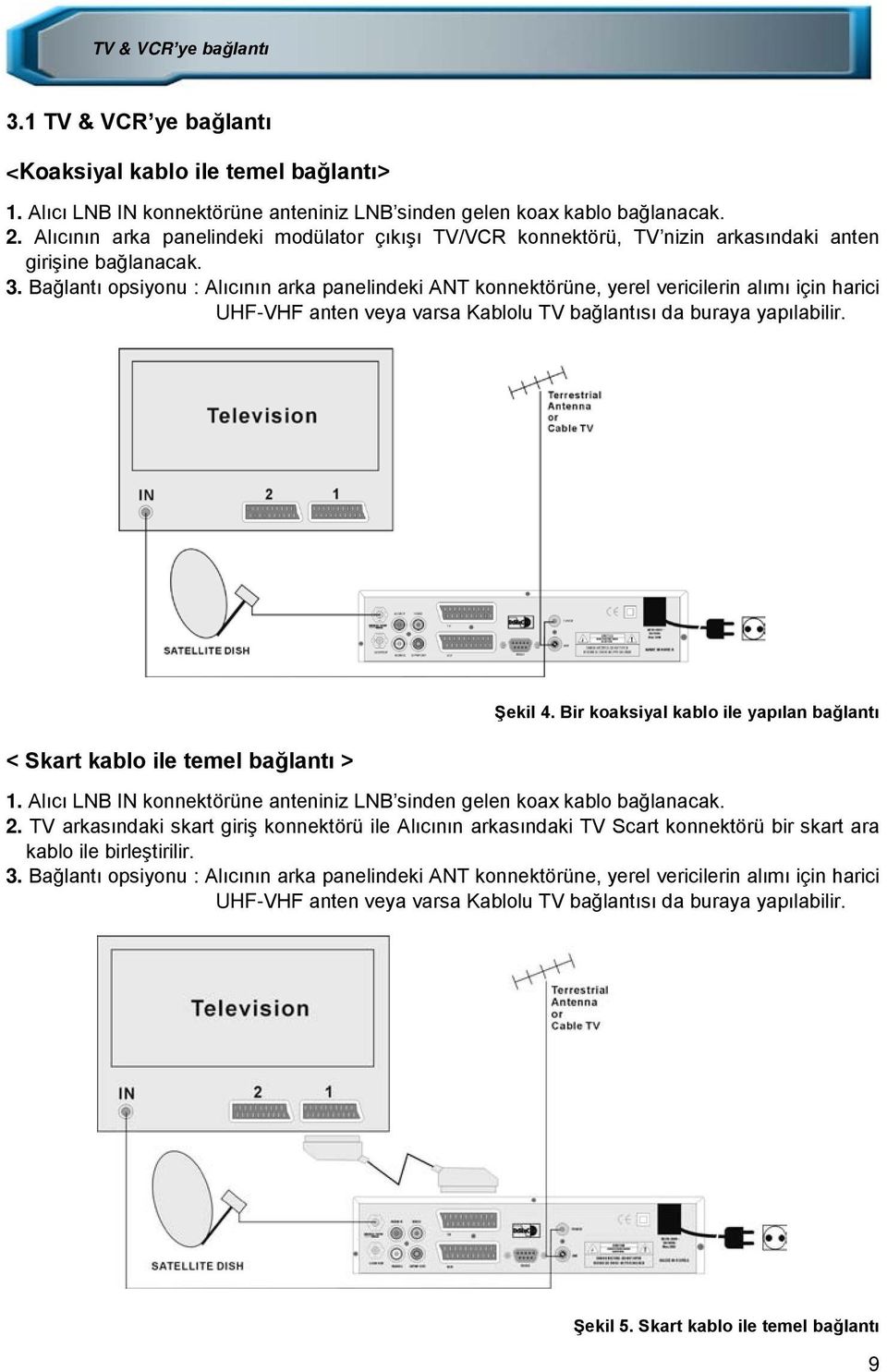 Bağlantı opsiyonu : Alıcının arka panelindeki ANT konnektörüne, yerel vericilerin alımı için harici UHF-VHF anten veya varsa Kablolu TV bağlantısı da buraya yapılabilir.