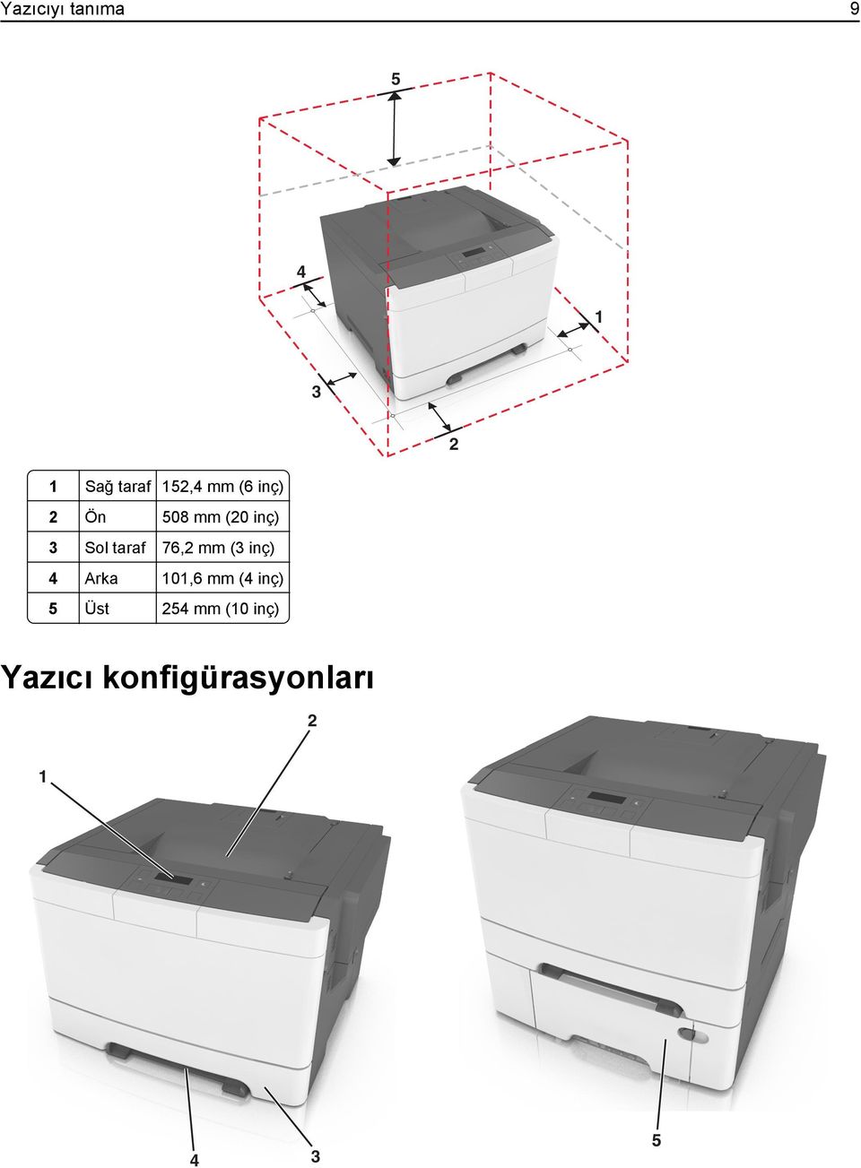 76,2 mm (3 inç) 4 Arka 101,6 mm (4 inç) 5 Üst