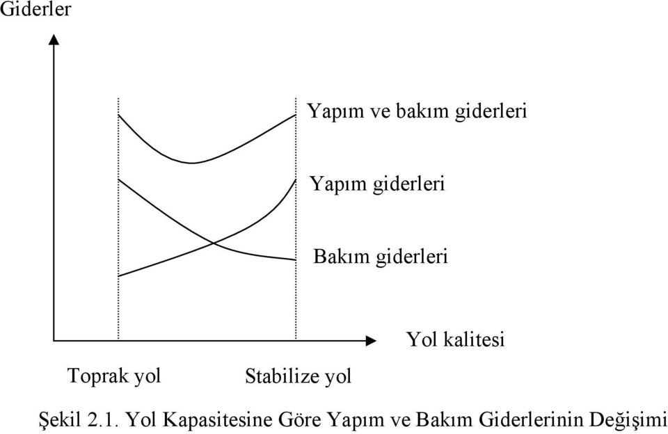 Stabilize yol Yol kalitesi Şekil 2.1.