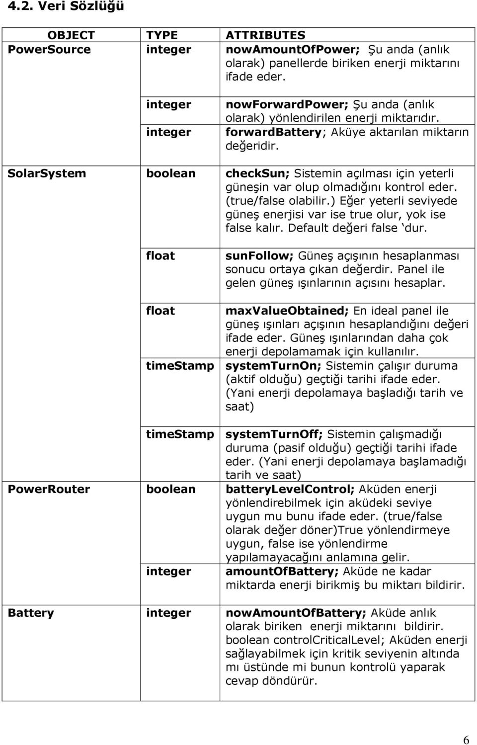 SolarSystem boolean checksun; Sistemin açılması için yeterli güneşin var olup olmadığını kontrol eder. (true/false olabilir.