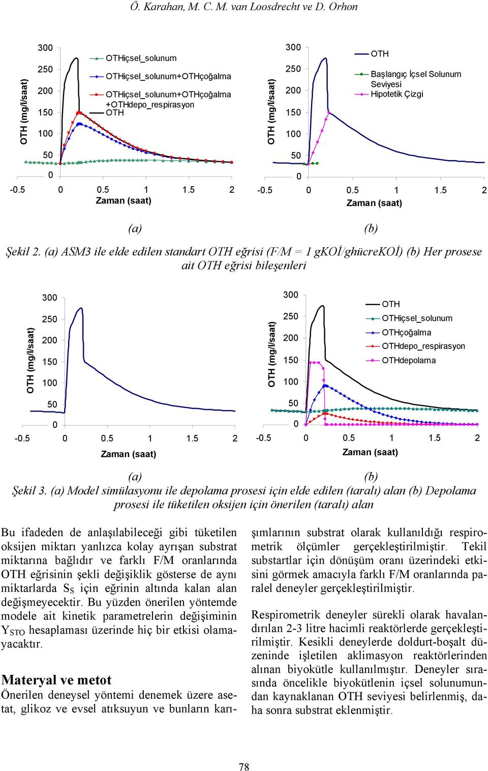 Çizgi 50 50 0 0-0.5 0 0.5 1 1.5 2-0.5 0 0.5 1 1.5 2 Zaman (saat) Zaman (saat) (a) (b) Şekil 2.