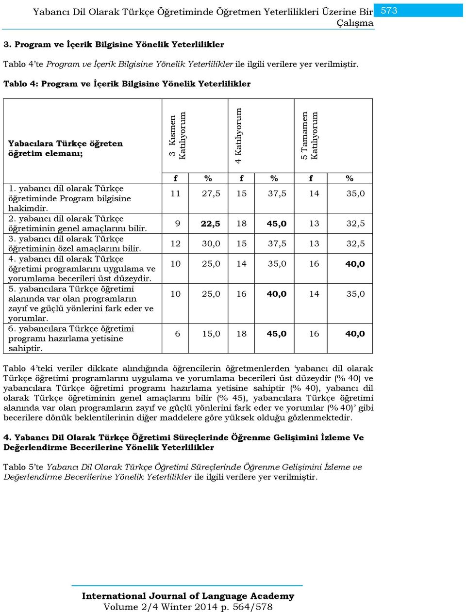 Tablo 4: Program ve İçerik Bilgisine Yönelik Yeterlilikler Yabacılara Türkçe öğreten öğretim elemanı; 1. yabancı dil olarak Türkçe öğretiminde Program bilgisine hakimdir. 2.