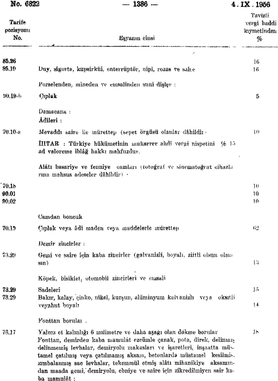 ib İHTAR : Türkiye hükümetinin mukarrer ahdî verpi nispetini % 13 ad valoreıne iblâğ hakkı mahfuzdur, Alâtı basariye ve fenniye eamlcu-ı U^toğraf ve siuenıatoğrat dhazl.