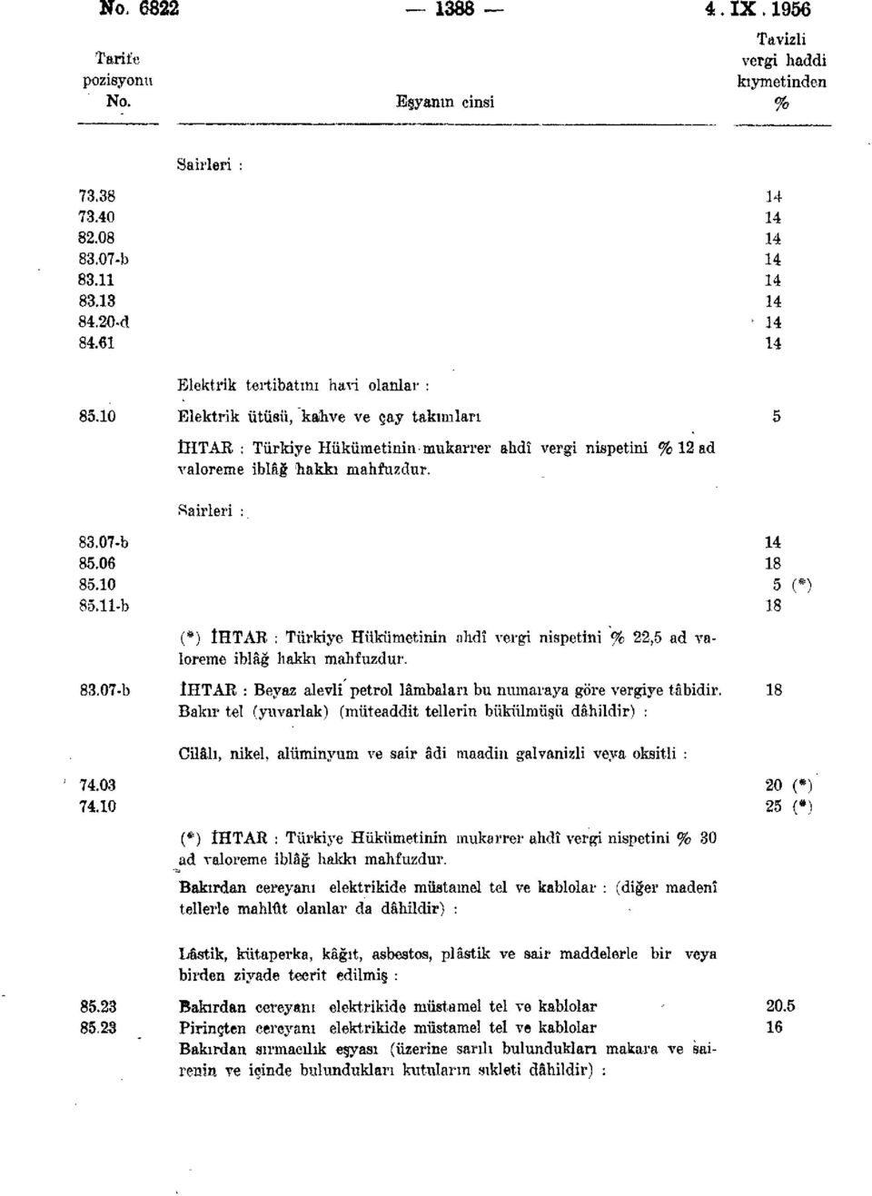 11-b 18 (*) İHTAR : Türkiye Hükümetinin nlıdî vergi nispetini % 22,5 ad valoreme iblâğ hakkı mahfuzdur. 83.07-b İHTAR : Beyaz alevli petrol lâmbaları bu numaraya göre vergiye tâbidir.