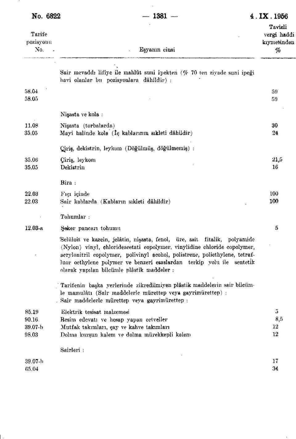 05 Dekistrin 16 Bira : 22,03 Fıçı içinde 100 22.03 Sair kablarda (Kablarm sıkleti dâhildir), 100 Tohumlar : 12.