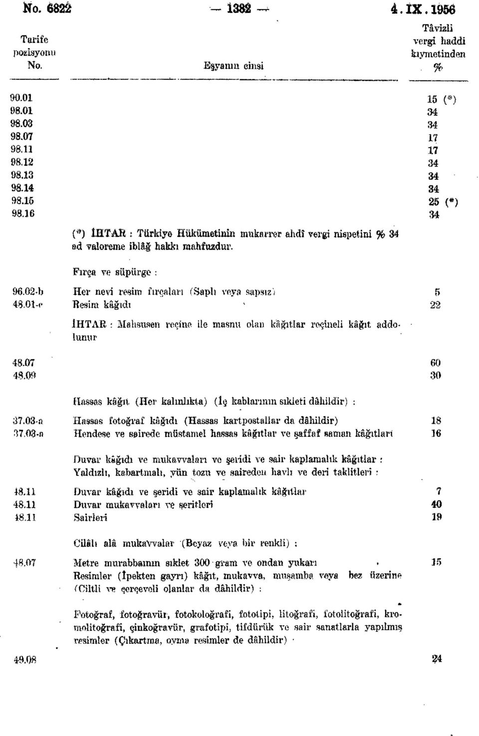 02-b Her nevi resim fırçaları (Saplı veya sapsızı 5 48-OÎ-c Besim kâğıdı * 22 İHTAR : Malısusen reçine ile masnu olan kâğıtlar reeineli kâğıt addolunur 48.07 60 48.