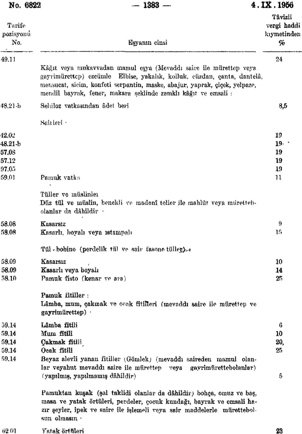 yaprak, çiçek, yelpaze, mendil bayrak, fener, makara şeklinde zamklı kfiğıt ve emsali : 48.21-b Selüloz vatkasından âdet bm 8,5 Hailleri - 48.21-b 19- * 57.08 19 57.12 19 97.0.1 19 59.