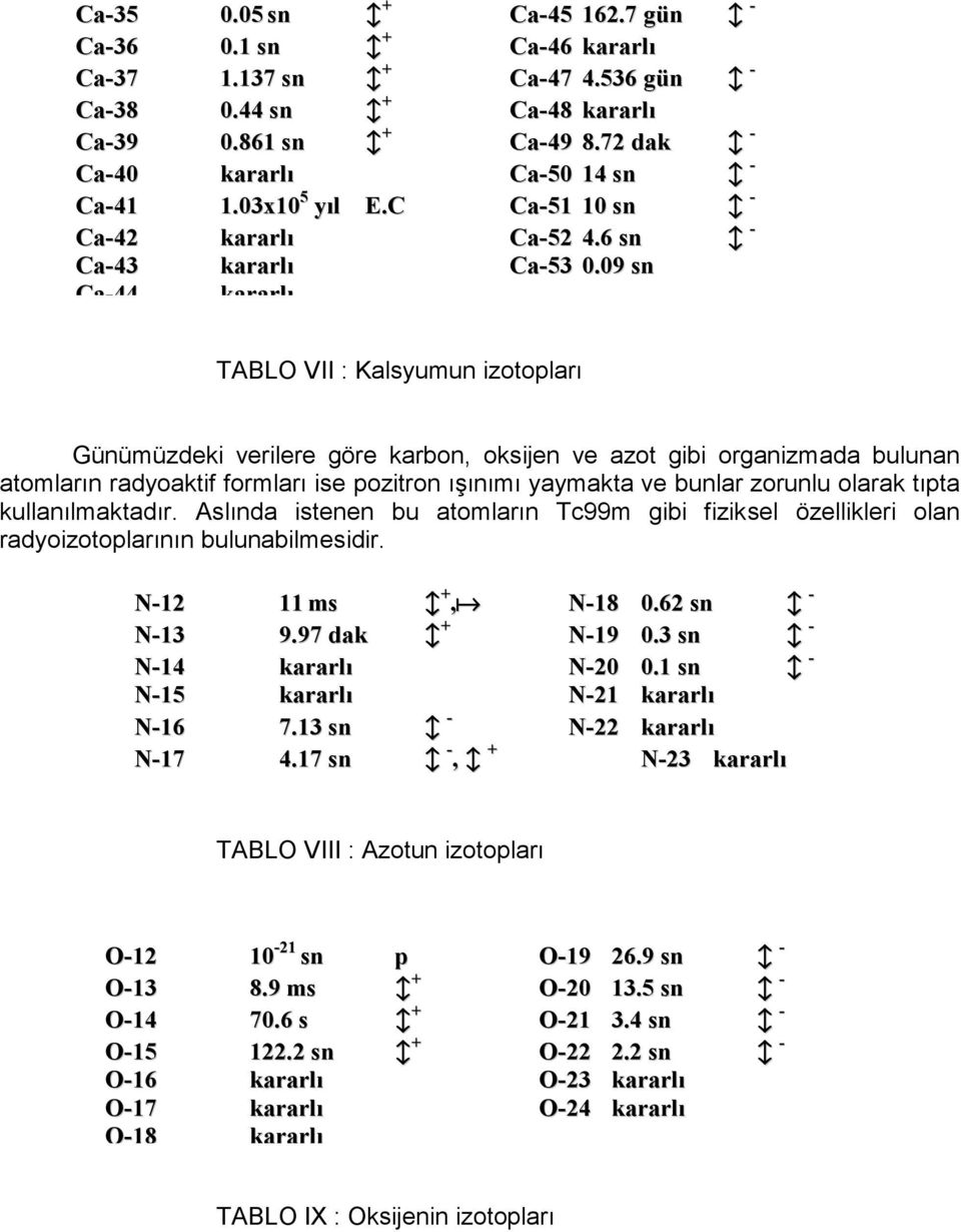 09 sn Ca-44 kararlı TABLO VII : Kalsyumun izotopları Günümüzdeki verilere göre karbon, oksijen ve azot gibi organizmada bulunan atomların radyoaktif formları ise pozitron ışınımı yaymakta ve bunlar