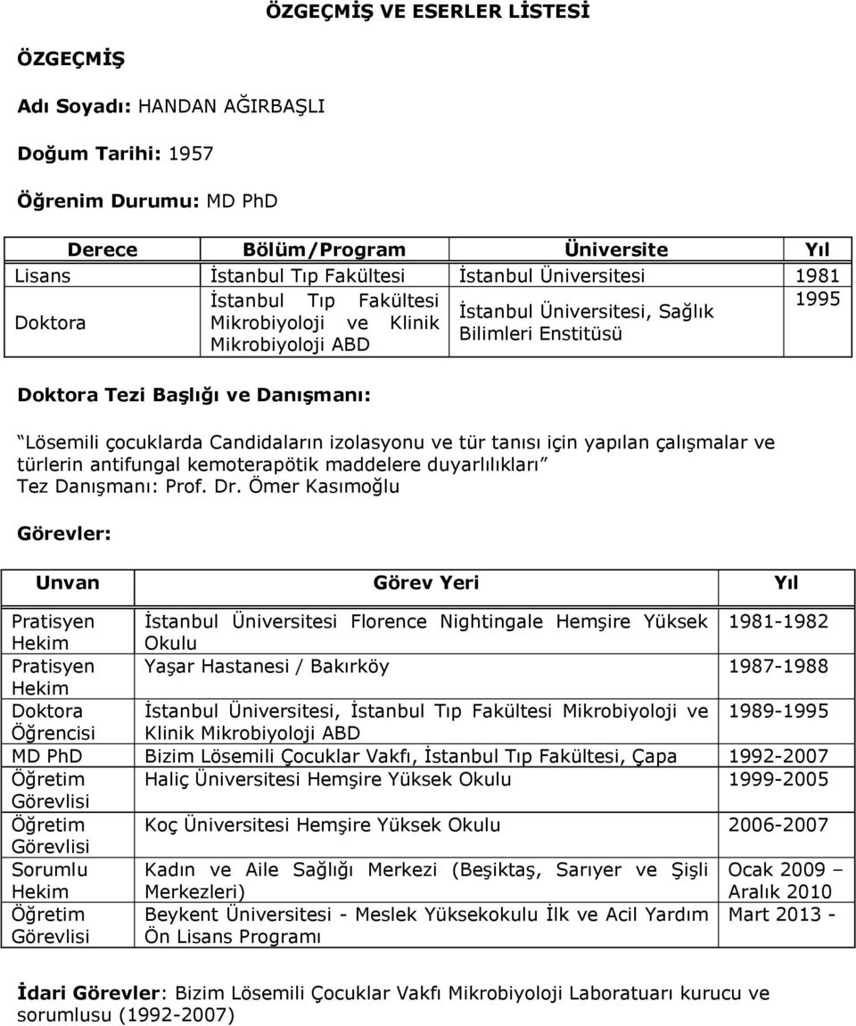 Candidaların izolasyonu ve tür tanısı için yapılan çalışmalar ve türlerin antifungal kemoterapötik maddelere duyarlılıkları Tez Danışmanı: Prof. Dr.