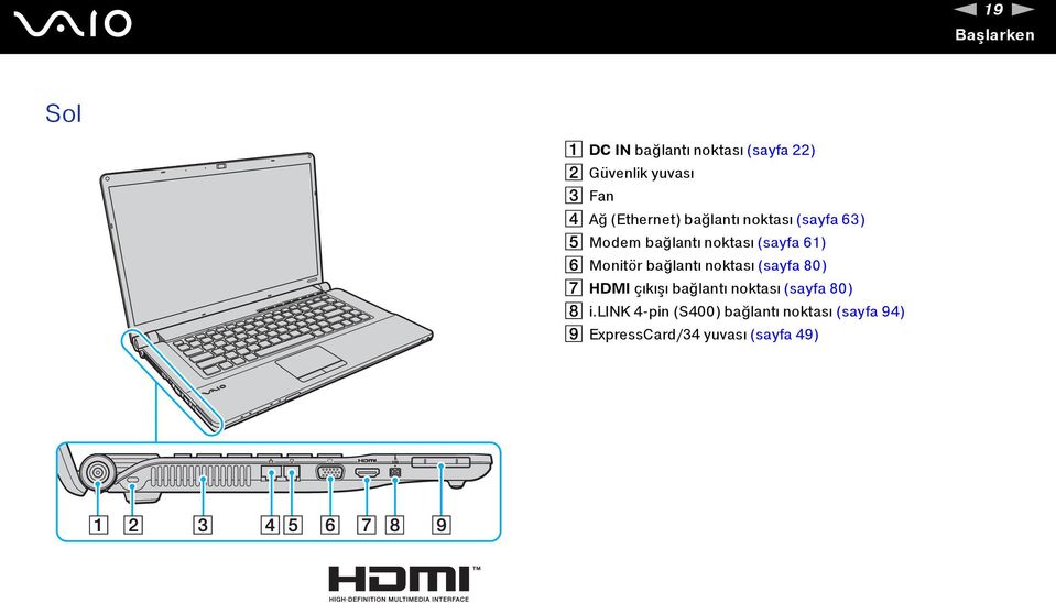 Monitör bağlantı noktası (sayfa 80) G HDMI çıkışı bağlantı noktası (sayfa 80) H i.