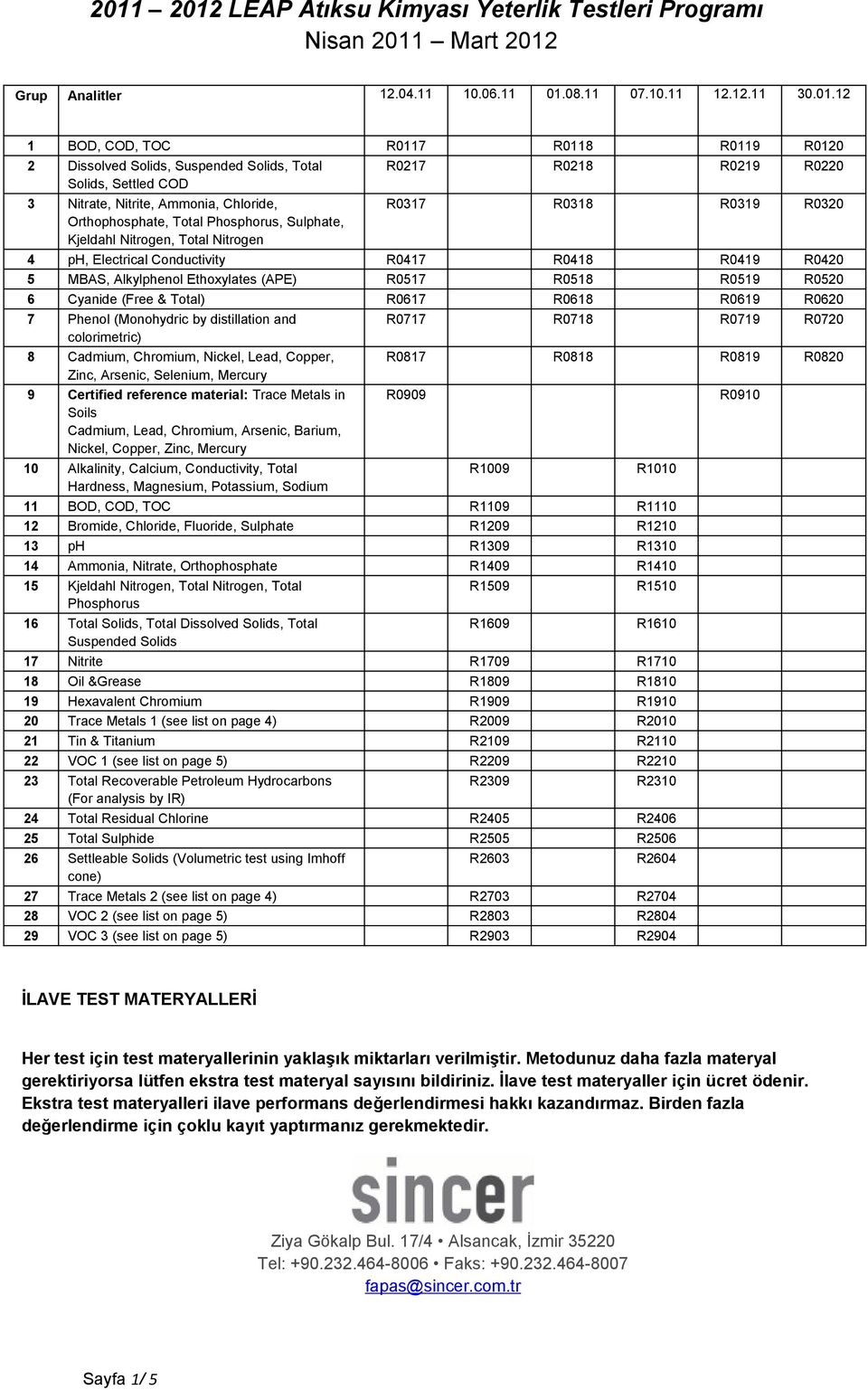 12 1 BOD, COD, TOC R0117 R0118 R0119 R0120 2 Dissolved Solids, Suspended Solids, Total R0217 R0218 R0219 R0220 Solids, Settled COD 3 Nitrate, Nitrite, Ammonia, Chloride, R0317 R0318 R0319 R0320