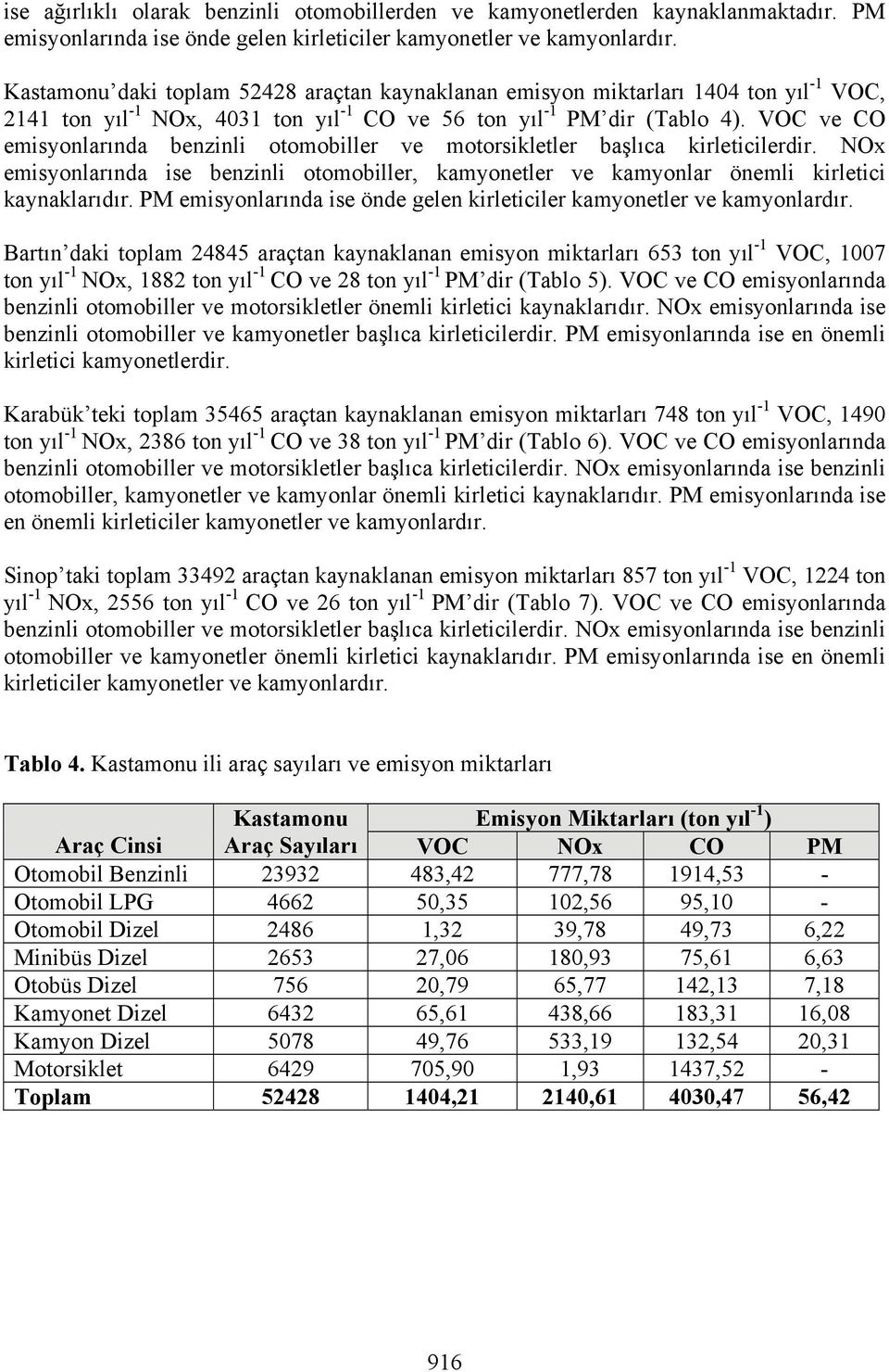 VOC ve CO emisyonlarında benzinli otomobiller ve motorsikletler başlıca kirleticilerdir. NOx emisyonlarında ise benzinli otomobiller, kamyonetler ve kamyonlar önemli kirletici kaynaklarıdır.