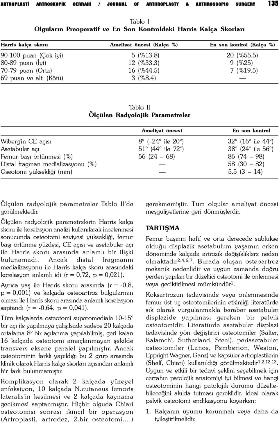 4) Tablo II Ölçülen Radyolojik Parametreler Ameliyat öncesi En son kontrol Wiberg'in CE açýsý 8 ( 24 ile 20 ) 32 (16 ile 44 ) Asetabuler açý 51 (44 ile 72 ) 38 (24 ile 56 ) Femur baþý örtünmesi (%)