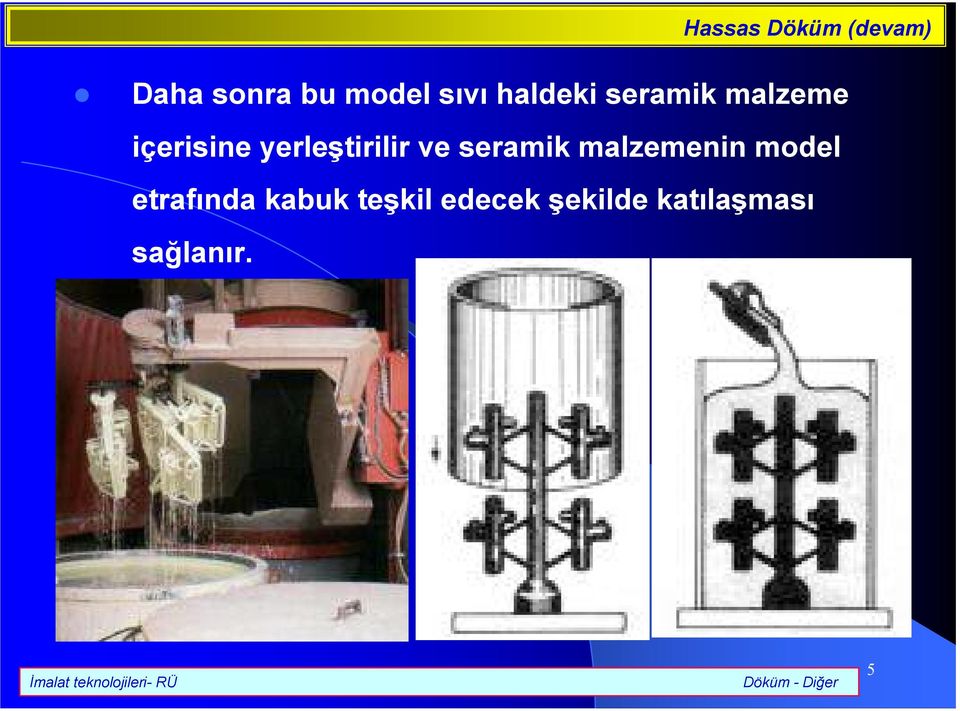 yerletirilir ve seramik malzemenin model