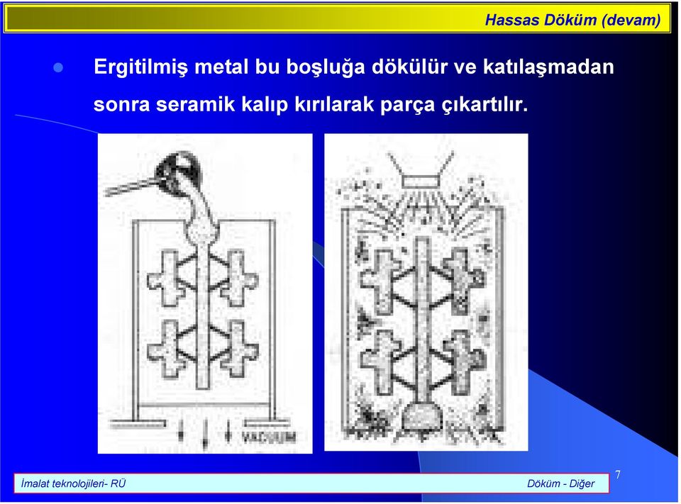 dökülür ve katlamadan sonra