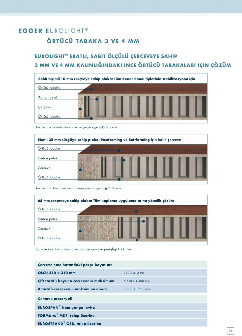 Ebatlı 38 mm sürgüye sahip plaka; Postforming ve Softforming için kalın çerçeve Örtücü tabaka Karton petek Çerçeve Örtücü tabaka Ebatlama ve Kenarbantlama sonrası çerçeve genişliği > 30 mm.